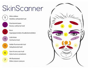 SkinScanner