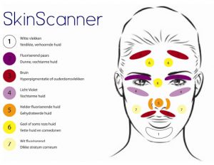 SkinScanner
